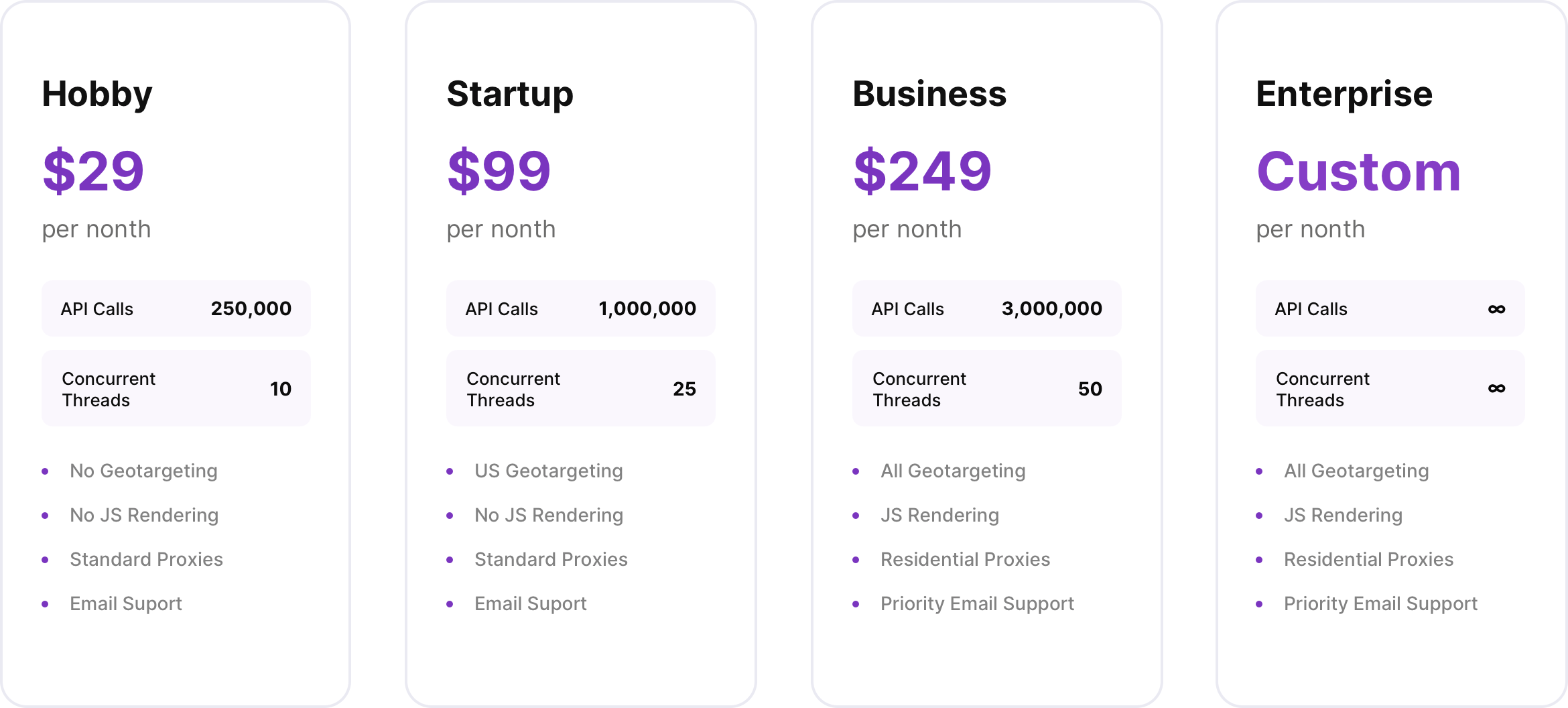 The Best Rotating Proxies For Amazon Scraping in 2020 Scraper API
