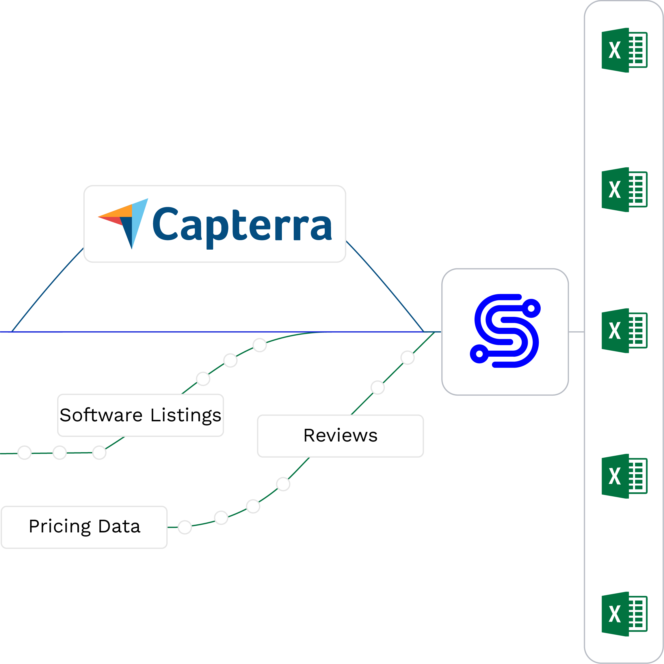 Capterra data