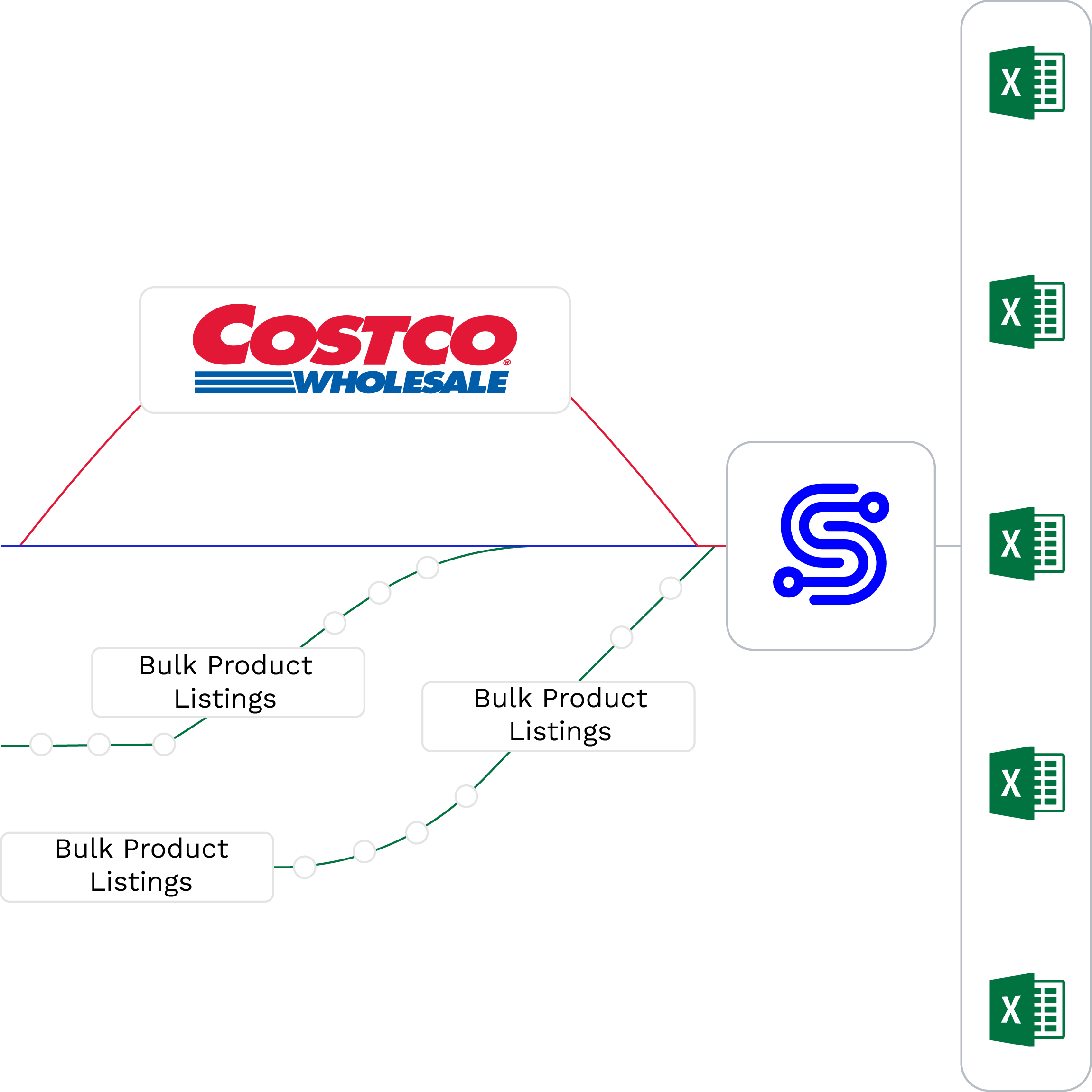 Costco