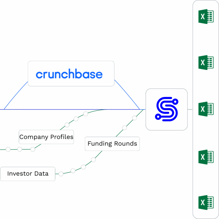 Crunchbase data