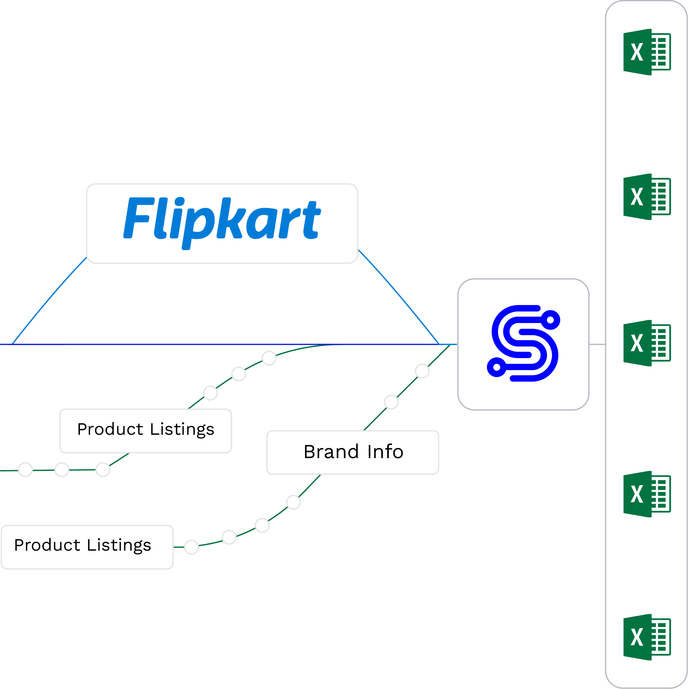 Flipkart scraper