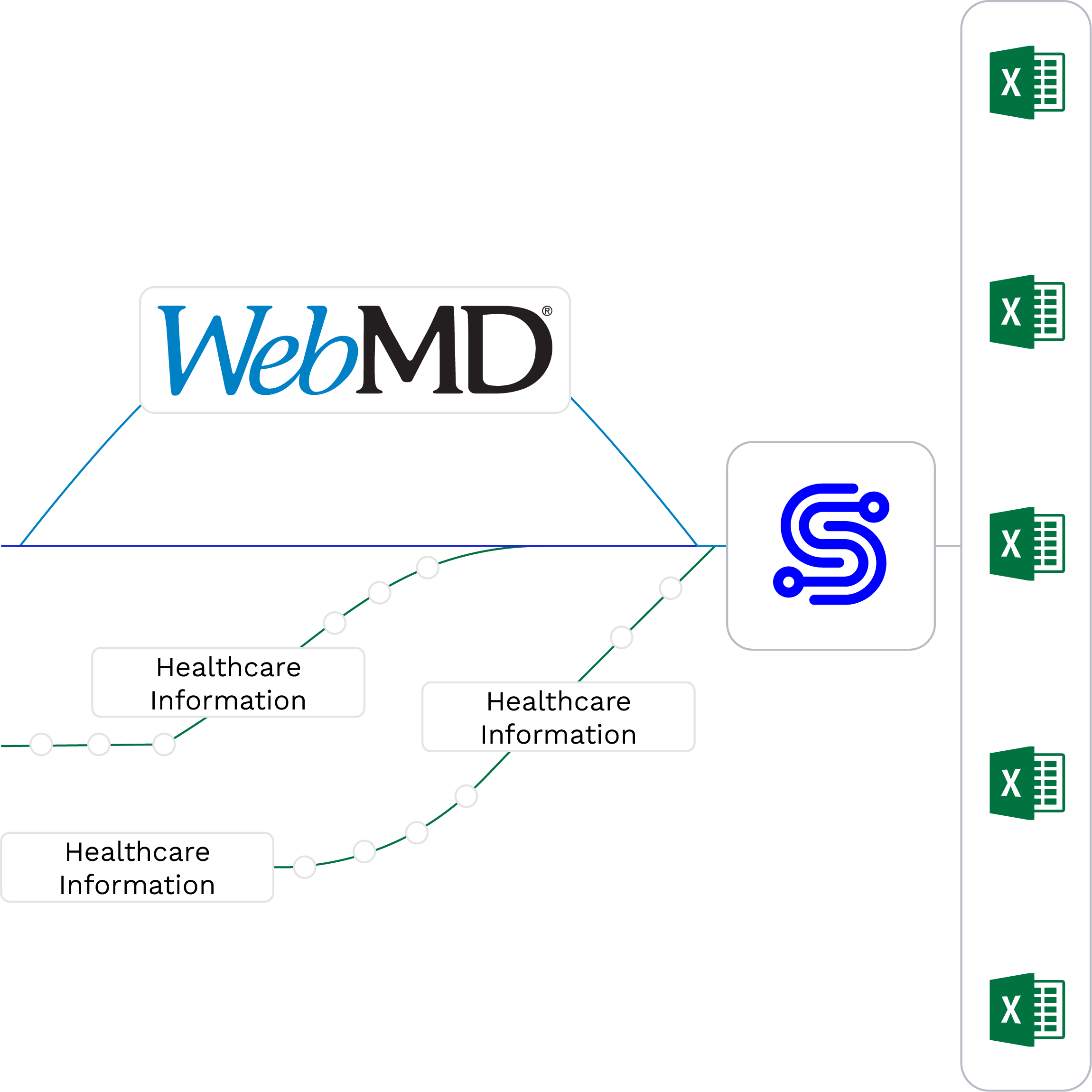 WebMD-data