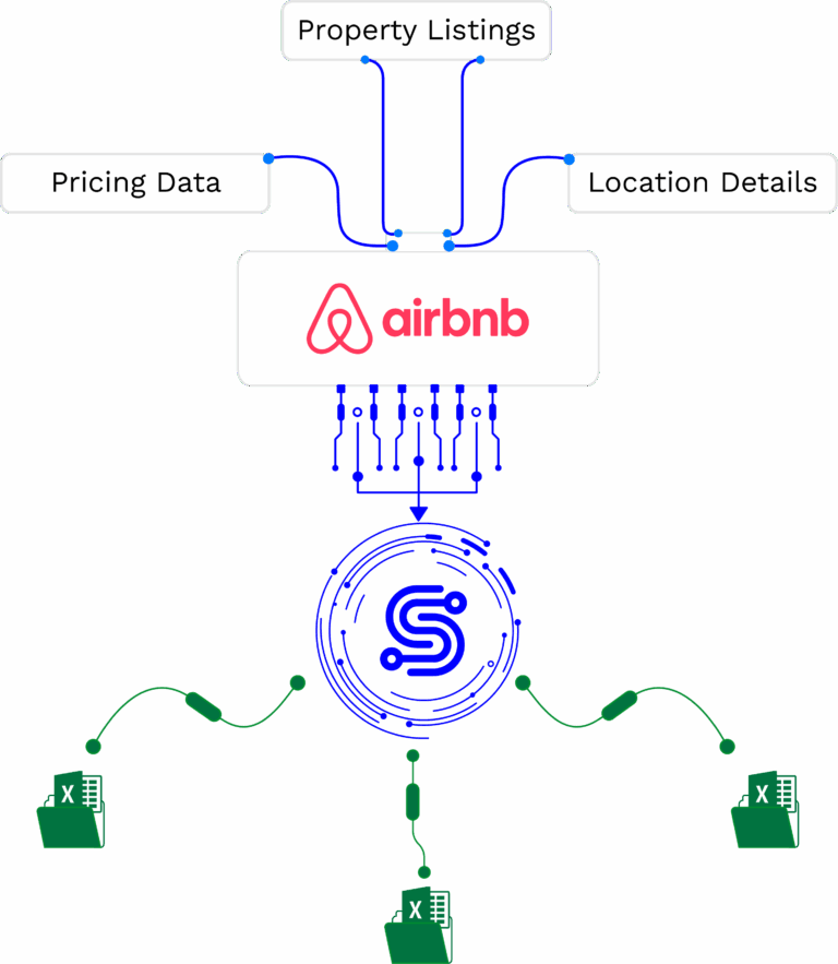 featured-image-airbnb-scraper