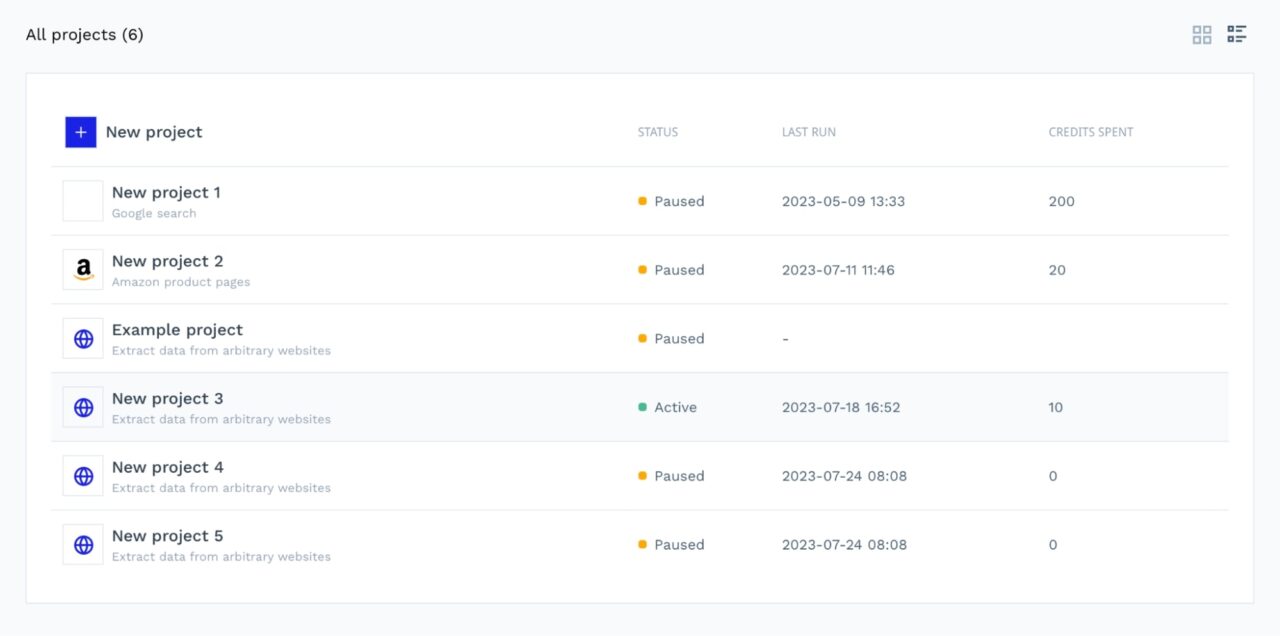 All projects dashboard view
