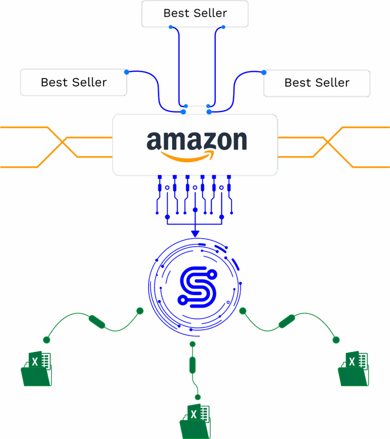 Featured-image-amazon-best-seller-scraper