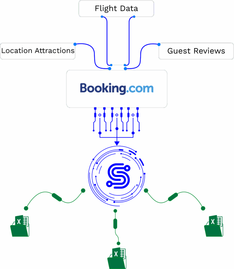 featured-image-booking-com-scraper