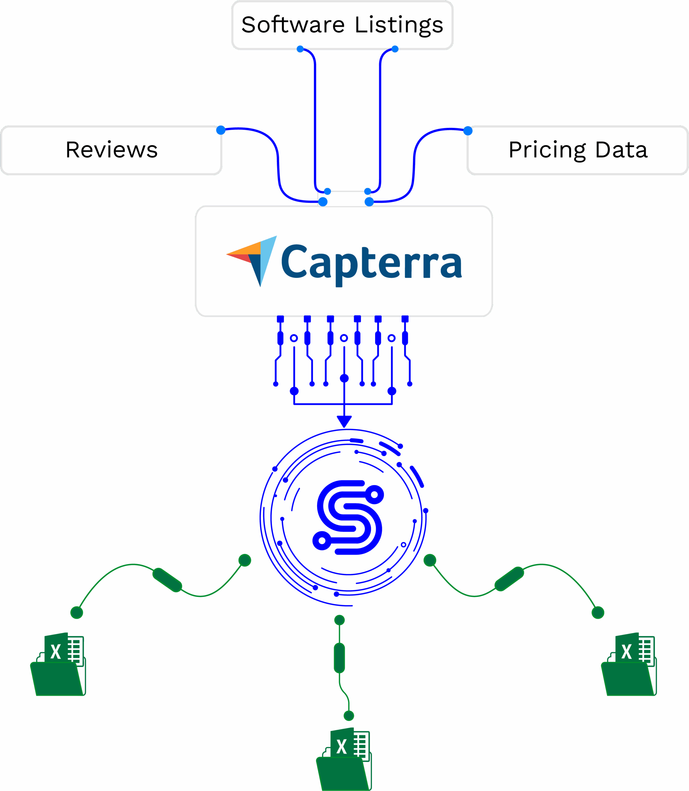 featured-image-capterra-scraper