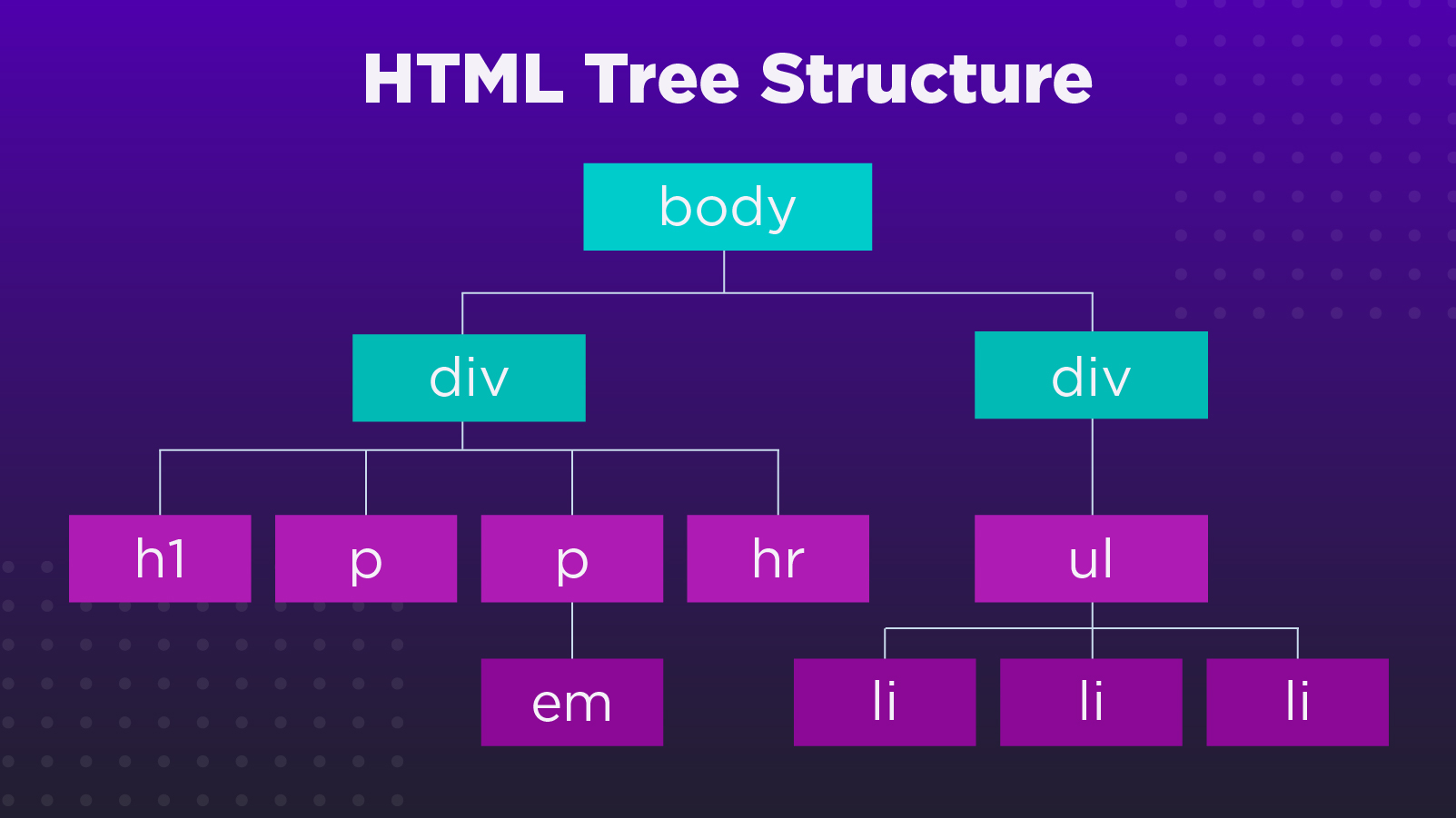 HTML tree structure