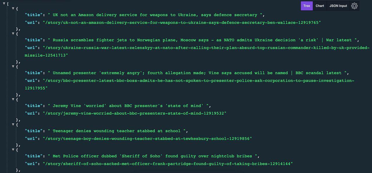 Result sample after running an Axios and Cheerio scraper