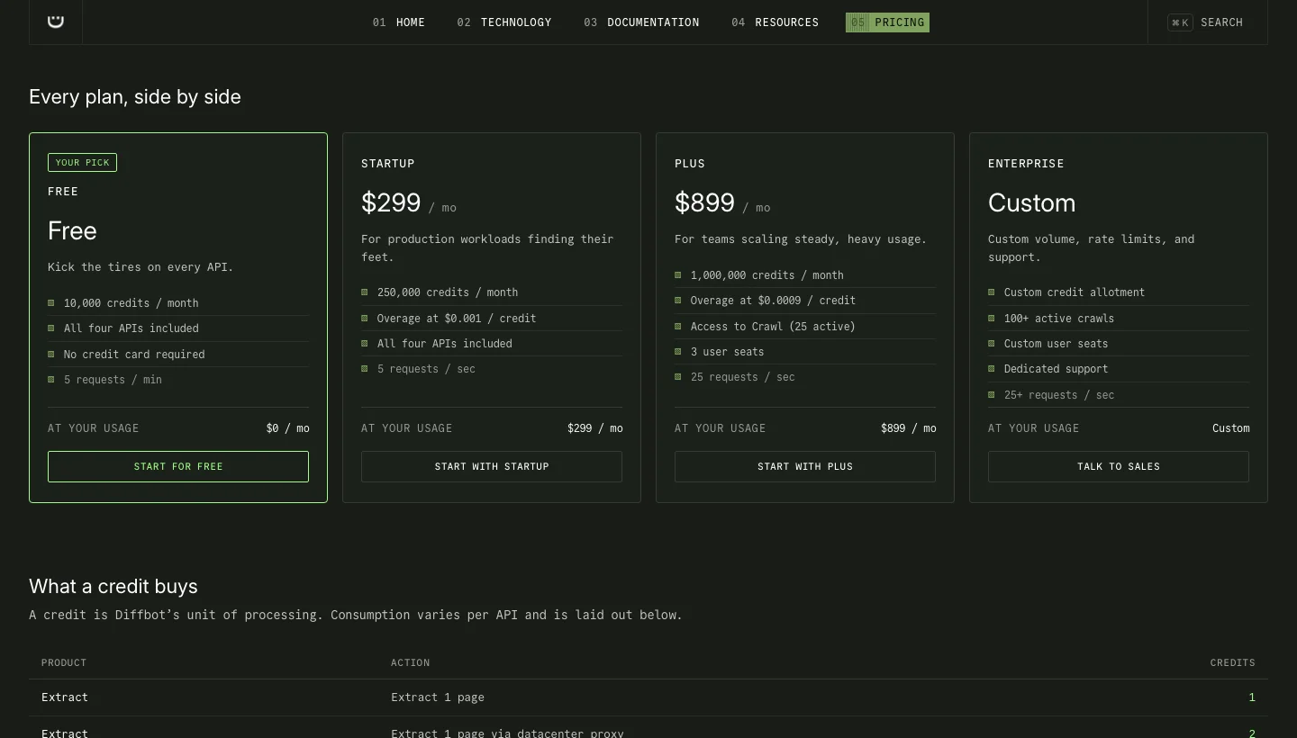 Diffbot pricing page. Source: diffbot.com/pricing