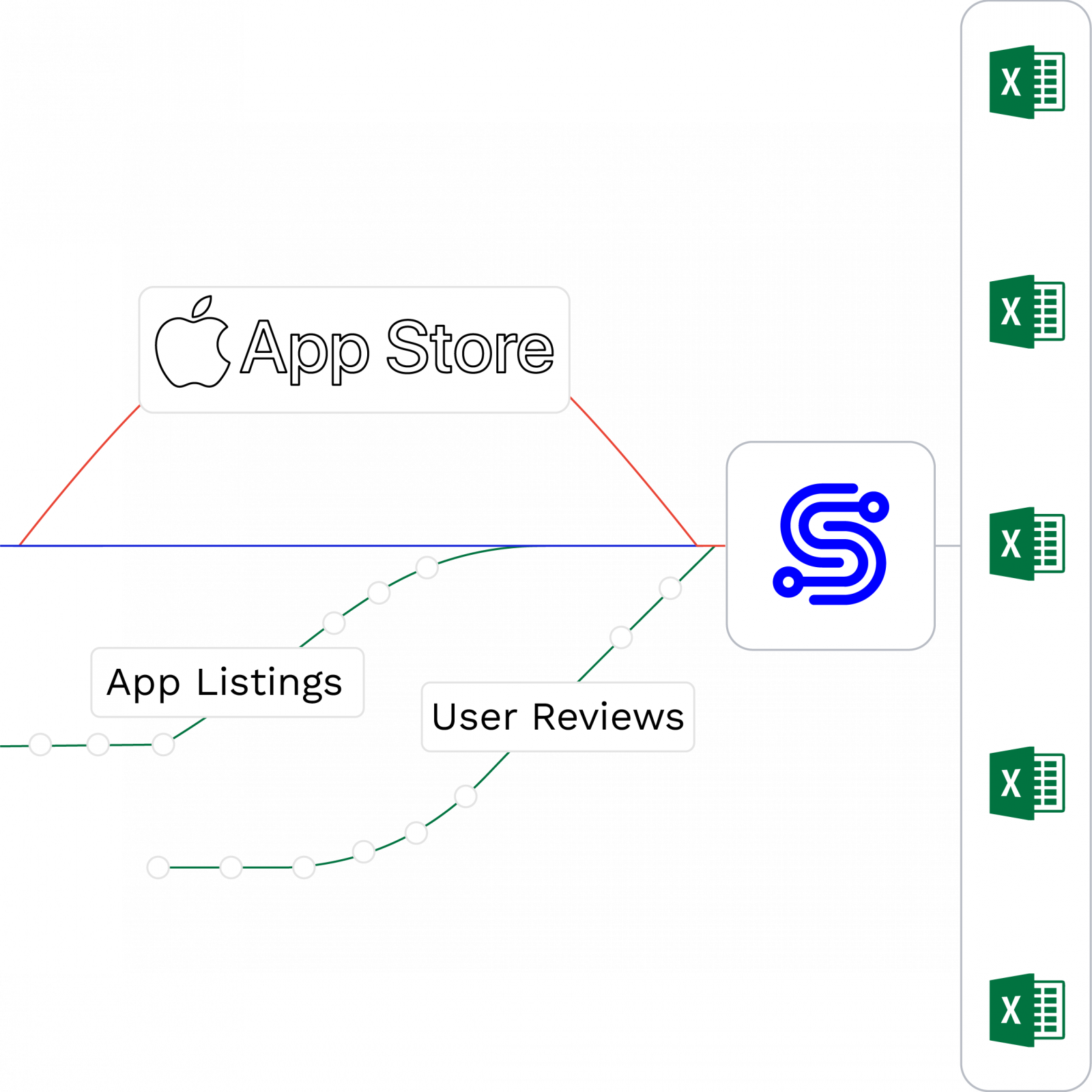 Apple App Store data