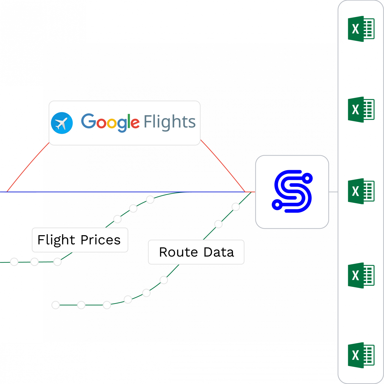 Google Flights data