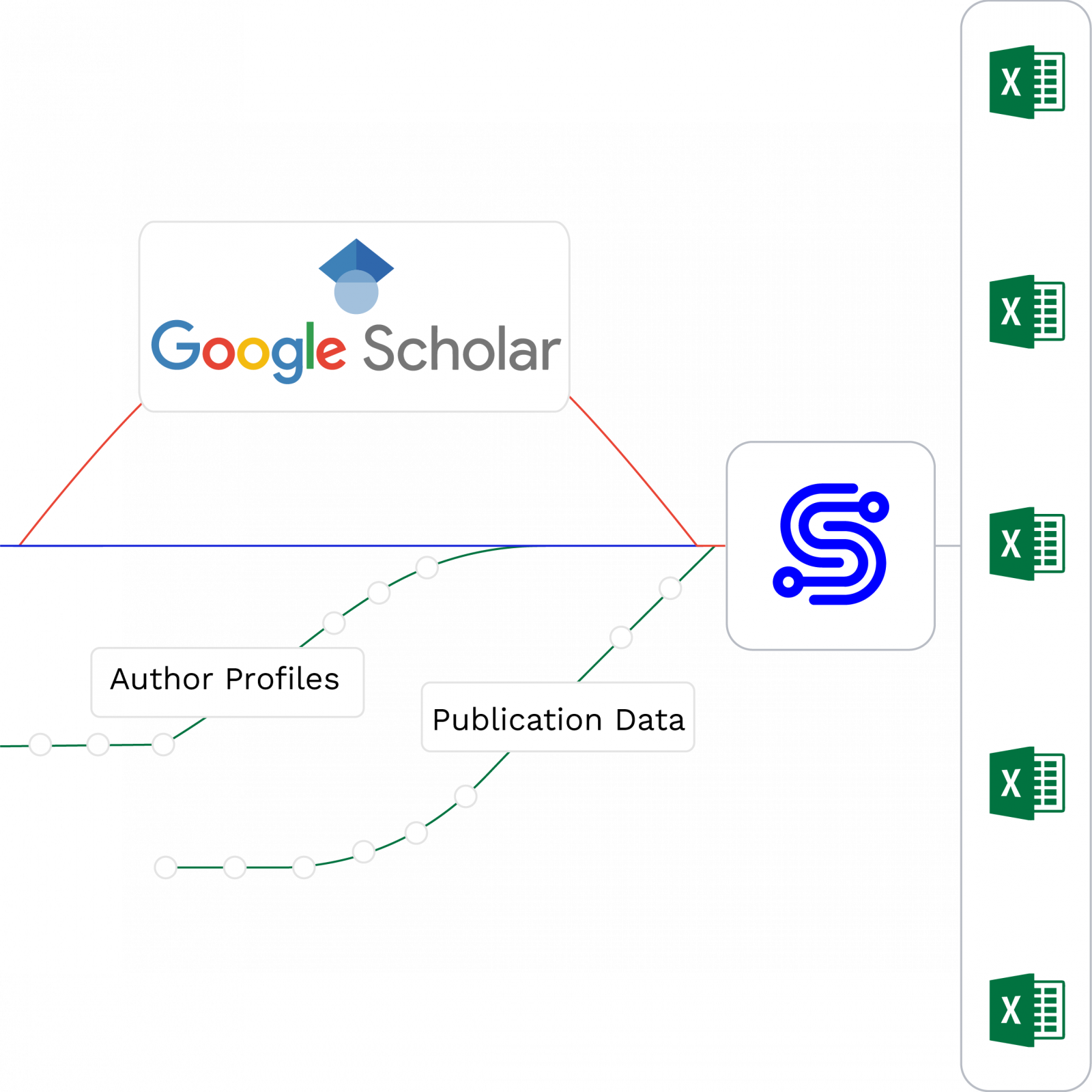 Google Scholar data