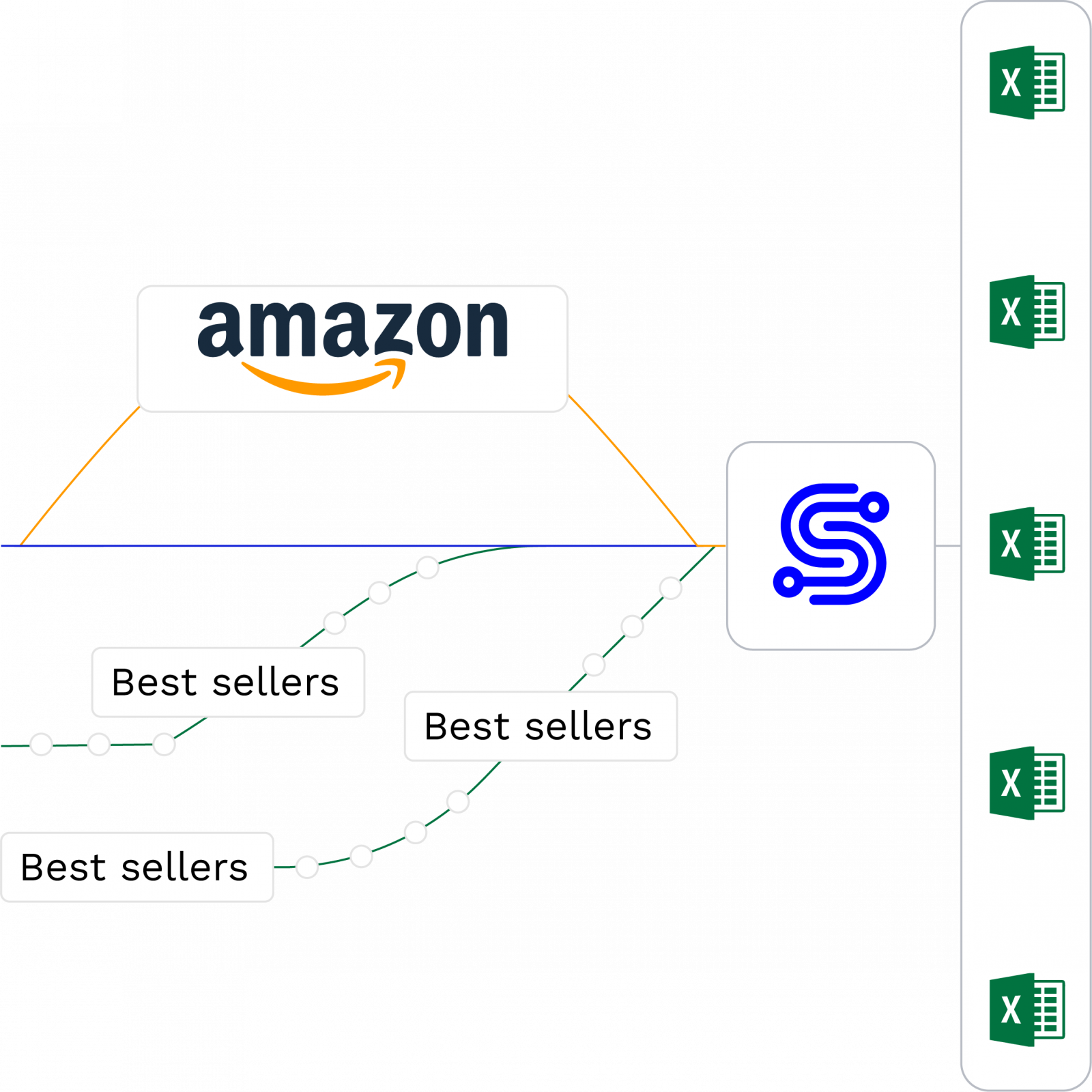 amazon-best-sellers