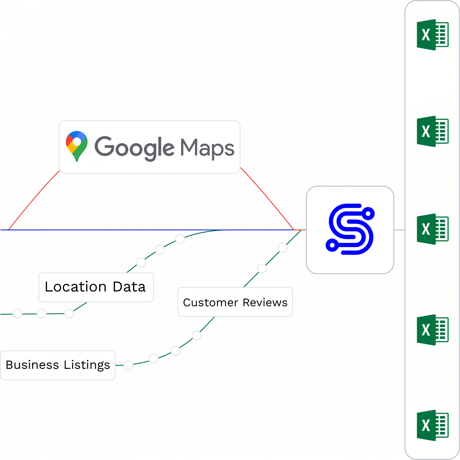 google maps data