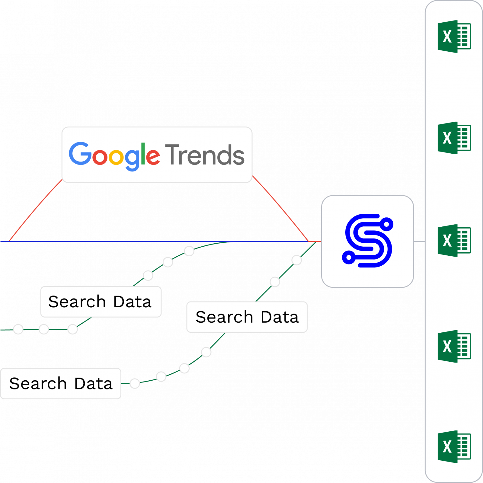 google trends
