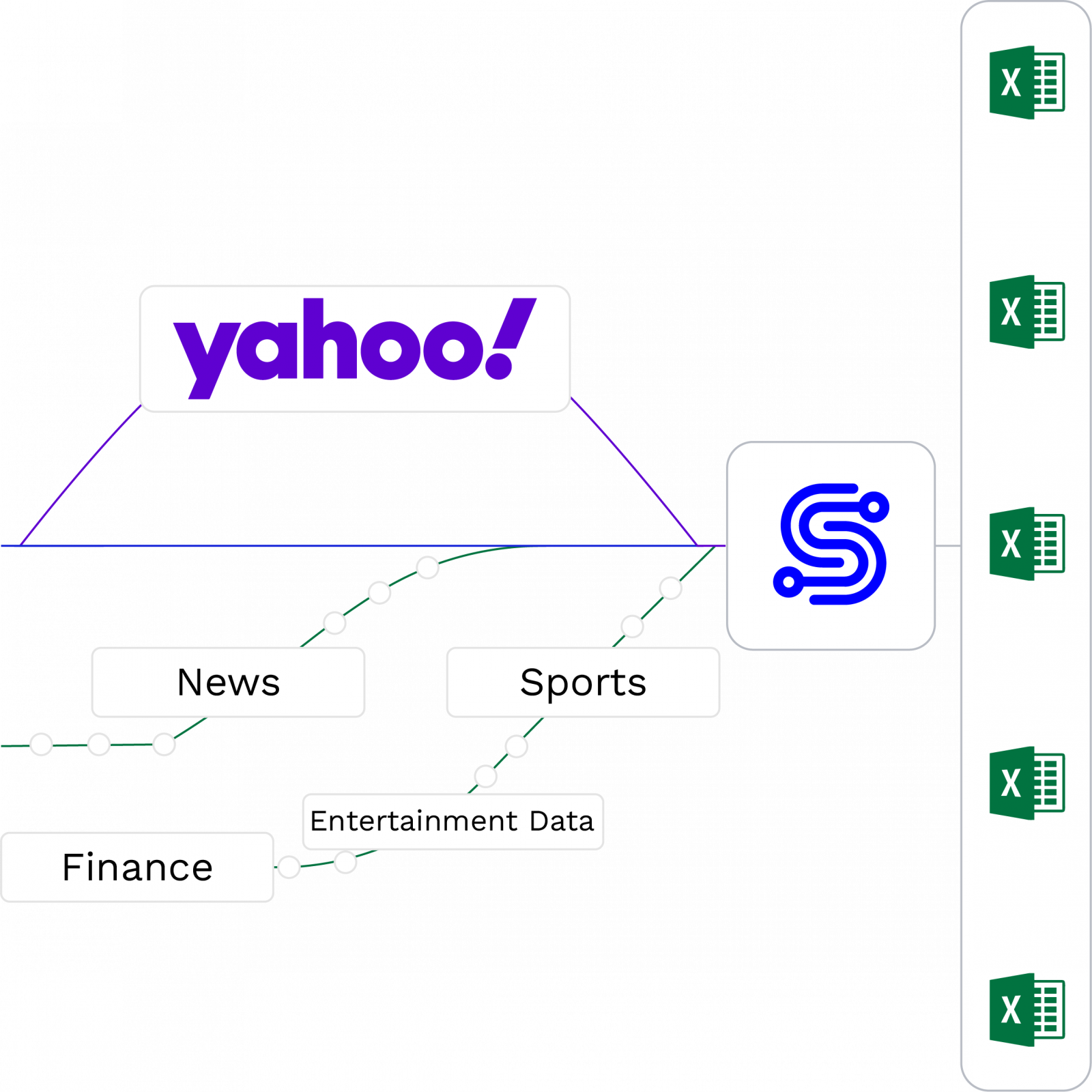 Yahoo Data