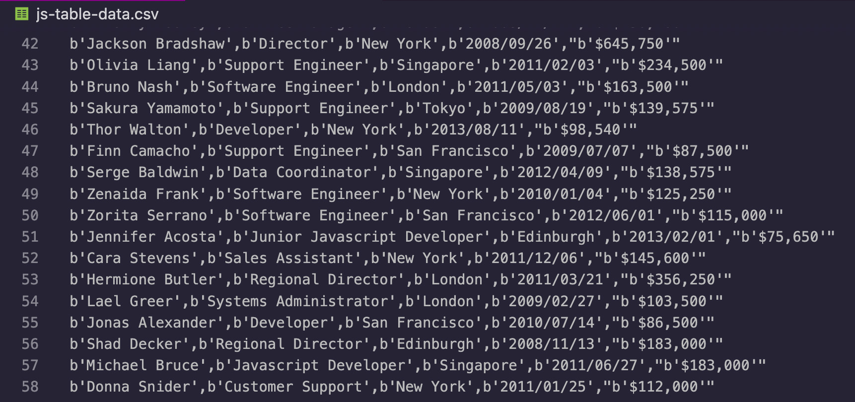 JS Table Data