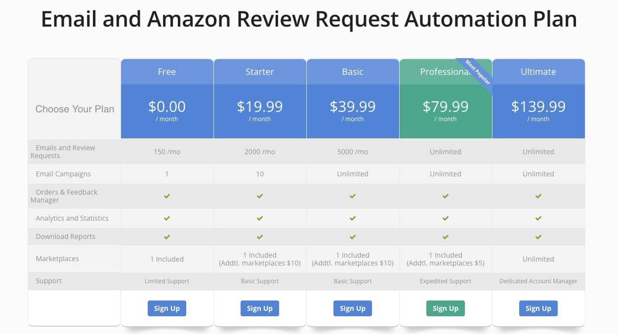 price table from FeedBackWhiz