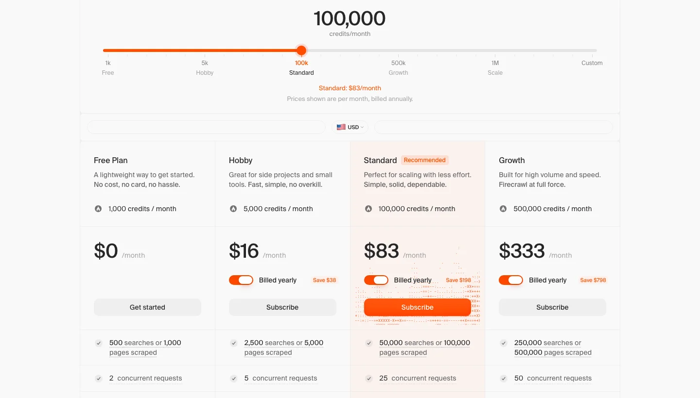 Firecrawl pricing page. Source: firecrawl.dev/pricing
