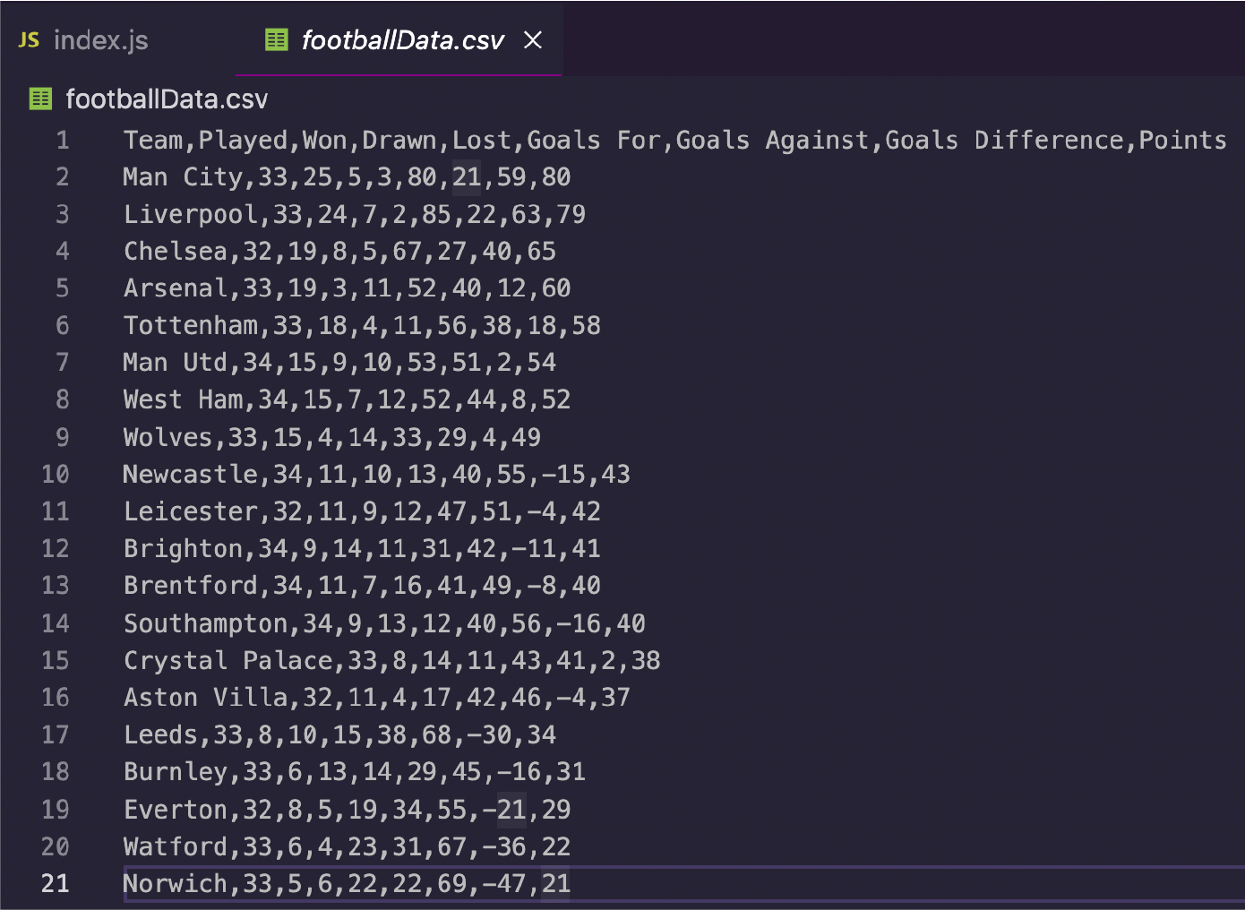 football data CSV