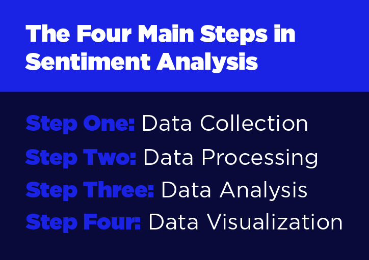 the four main steps in sentiment analysis