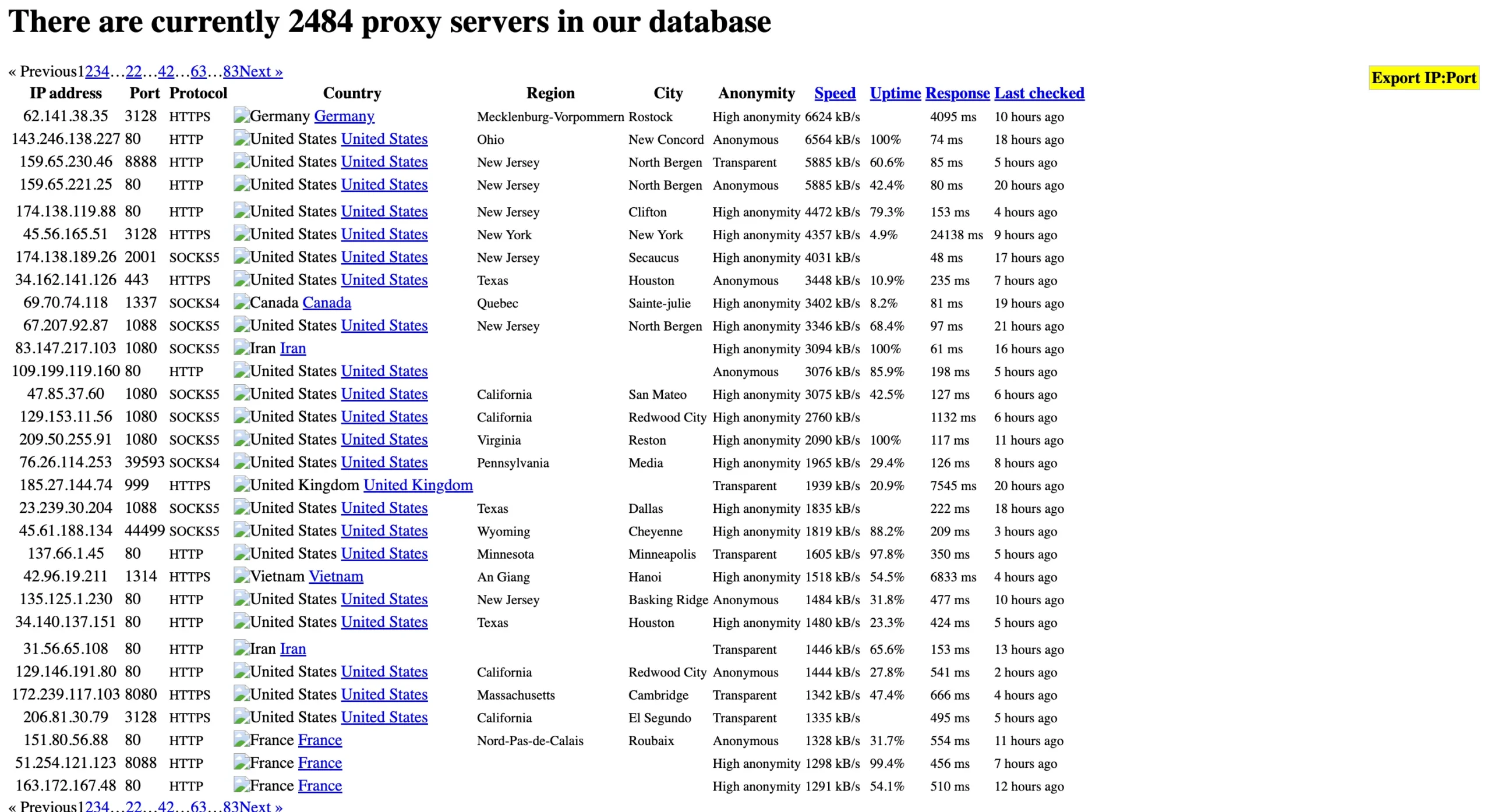 free-proxy.cz proxy list showing IP address, port, protocol, country, anonymity, speed, and uptime for 2,484 proxies