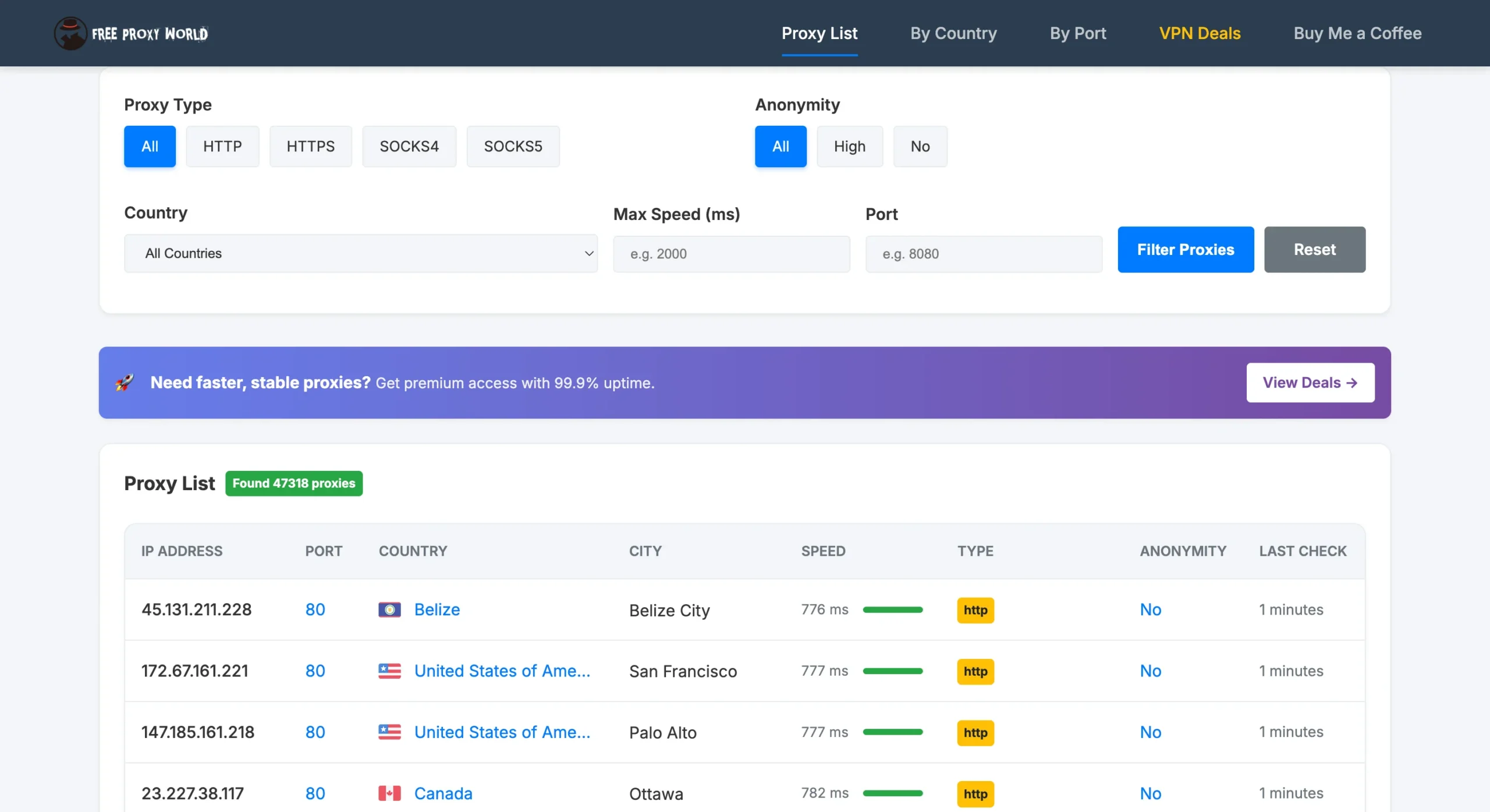 Free Proxy World proxy list with filters for proxy type, anonymity, country, speed, and port