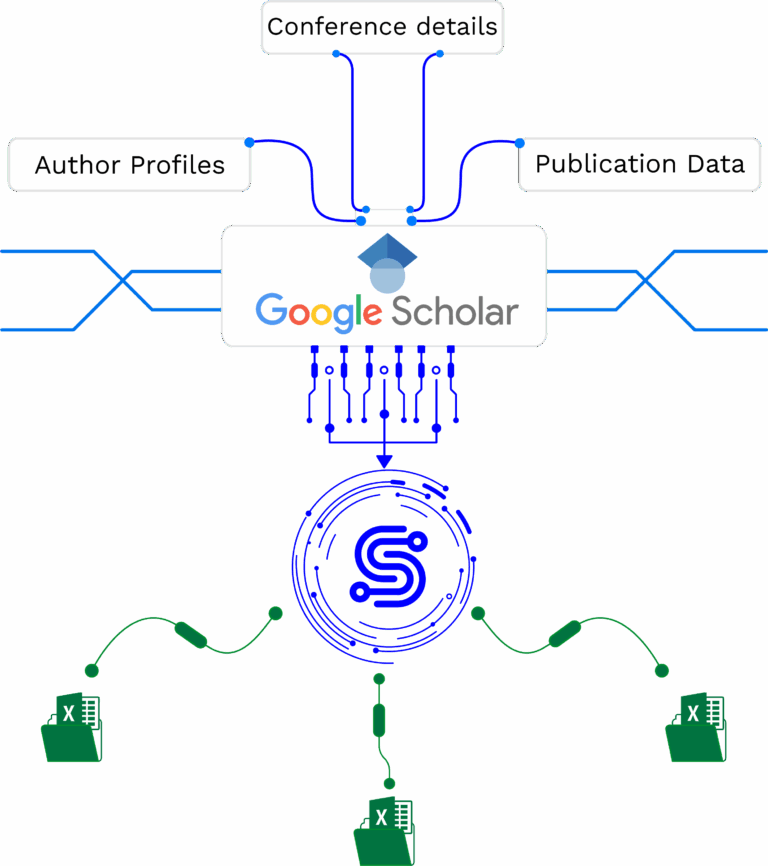 featured-image-google-scholar-scraper