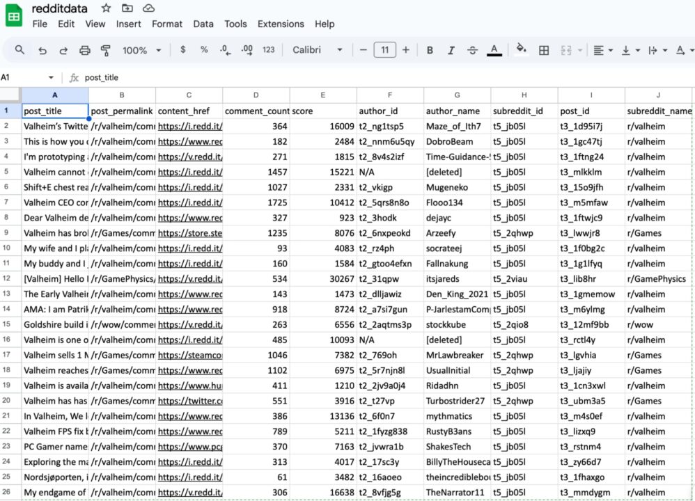 Resulting CSV file after running the Zap