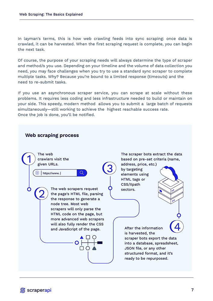 Web Scraping: The Basics Explained | Page 7