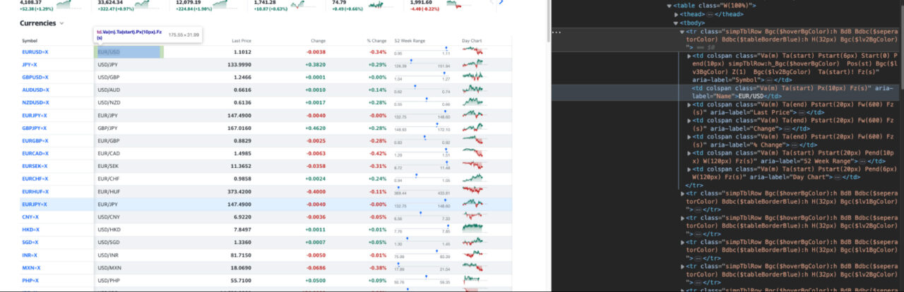 Understanding Yahoo Finance HTML Structure