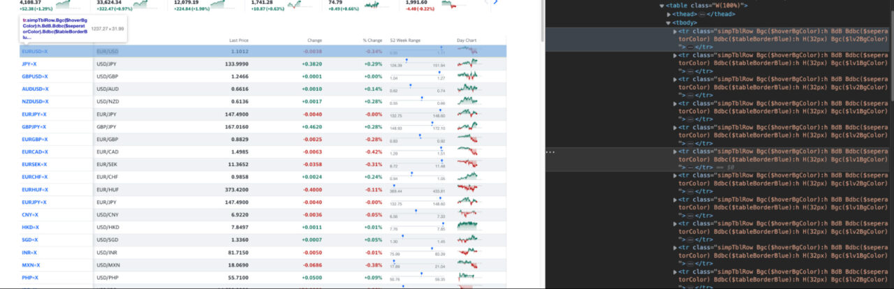 Understanding Yahoo Finance HTML Structure