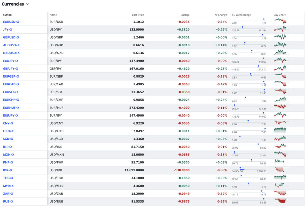 Understanding Yahoo Finance HTML Structure