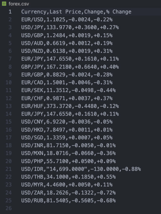 Exporting the Data Into a CSV File