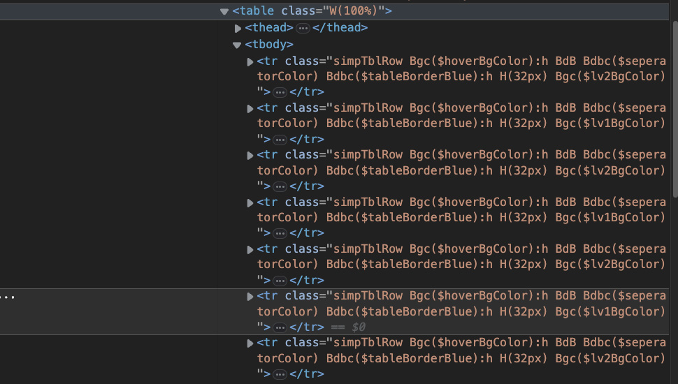 Understanding Yahoo Finance HTML Structure