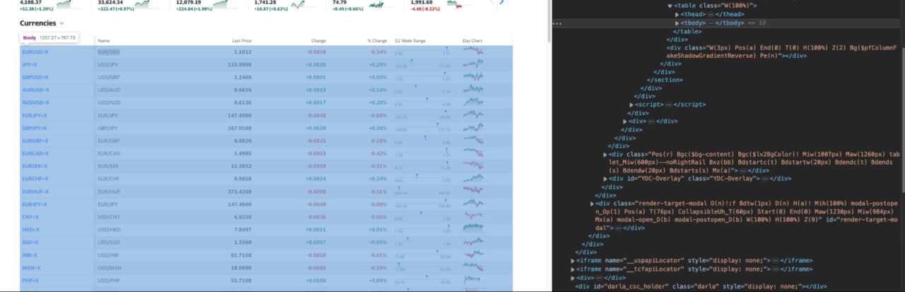 Understanding Yahoo Finance HTML Structure