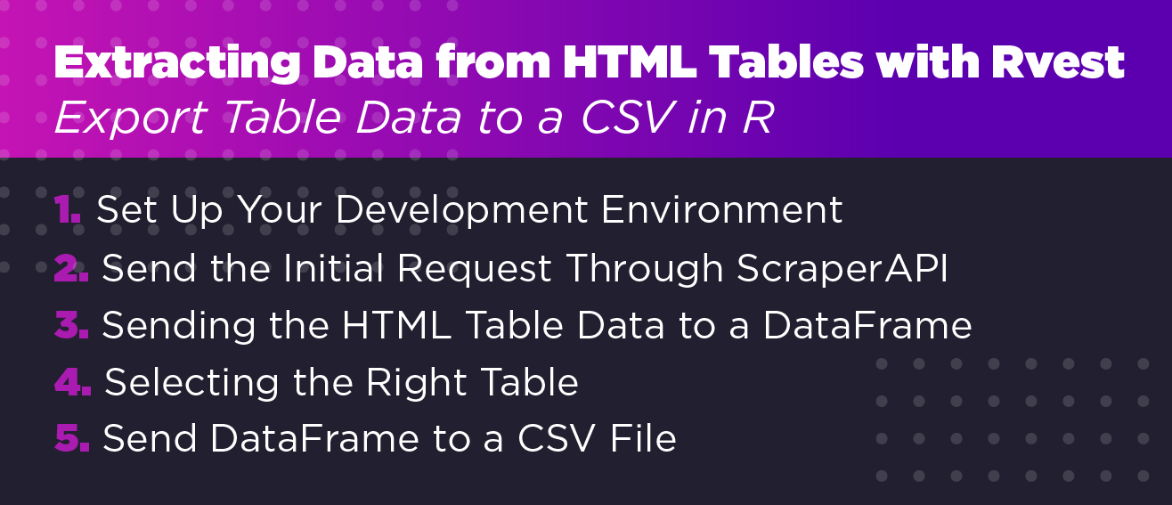 HTML Tables with Rvest