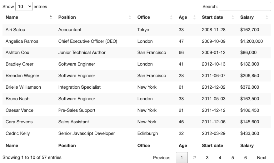 HTML Table’s Structure