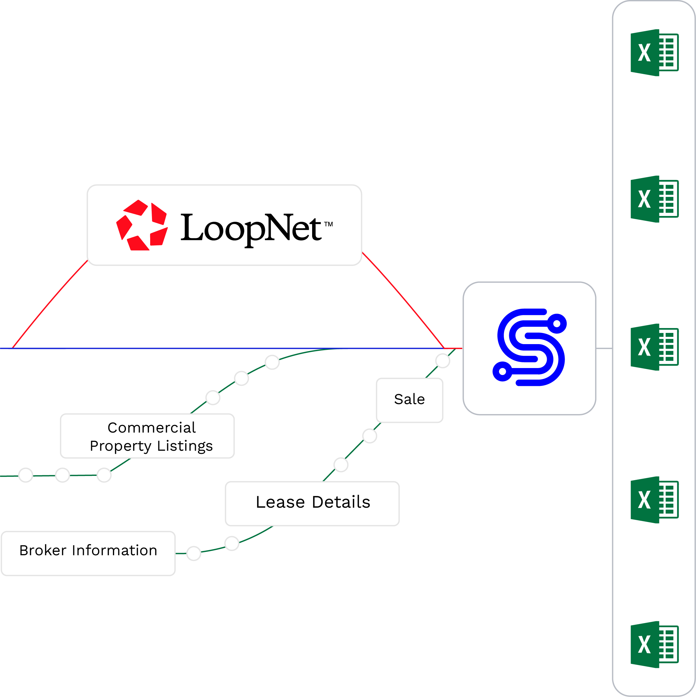 loopnet-scraper
