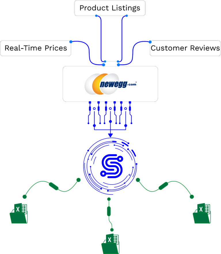 featured-image-newegg-scraper