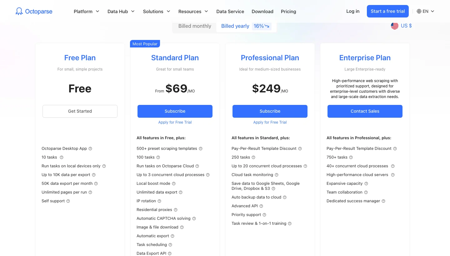 Octoparse pricing page. Source: octoparse.com/pricing