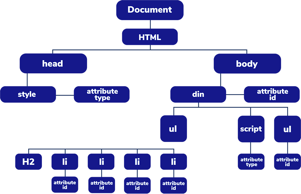 parse tree