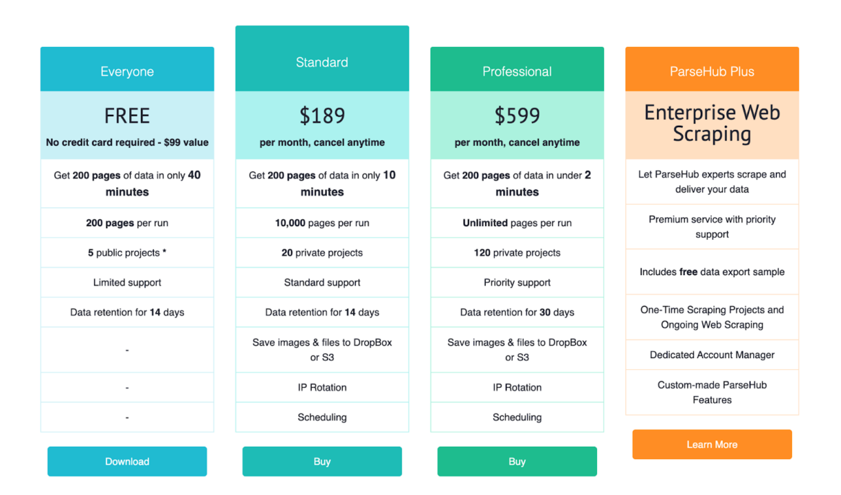 ParseHub pricing options