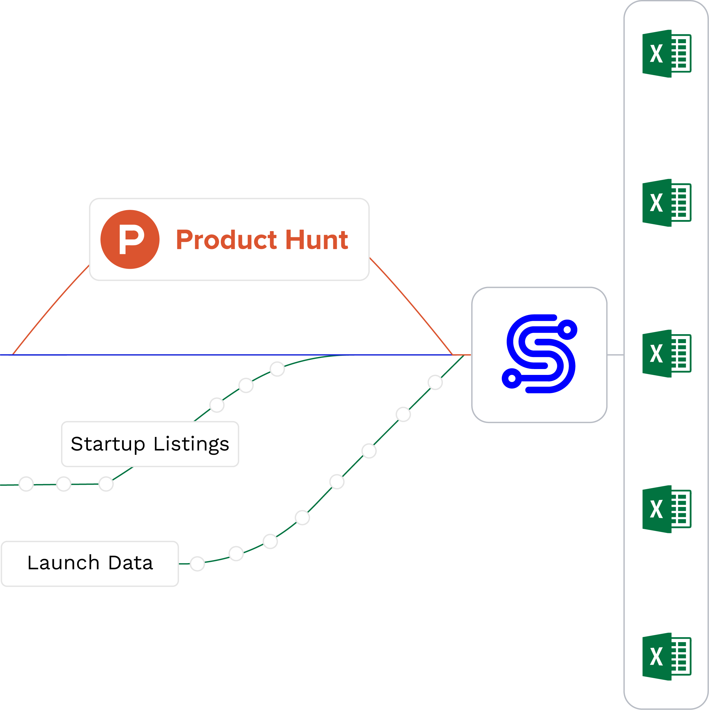 product hunt data