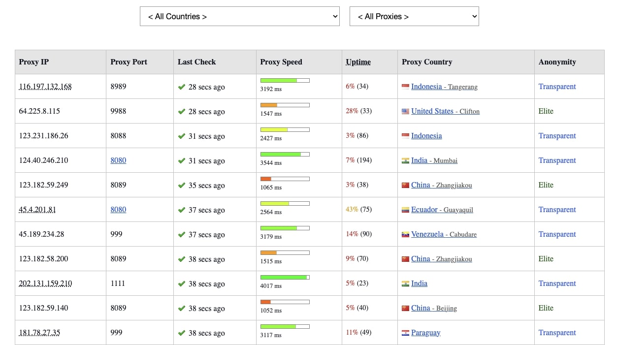 List of proxies from Proxy Nova