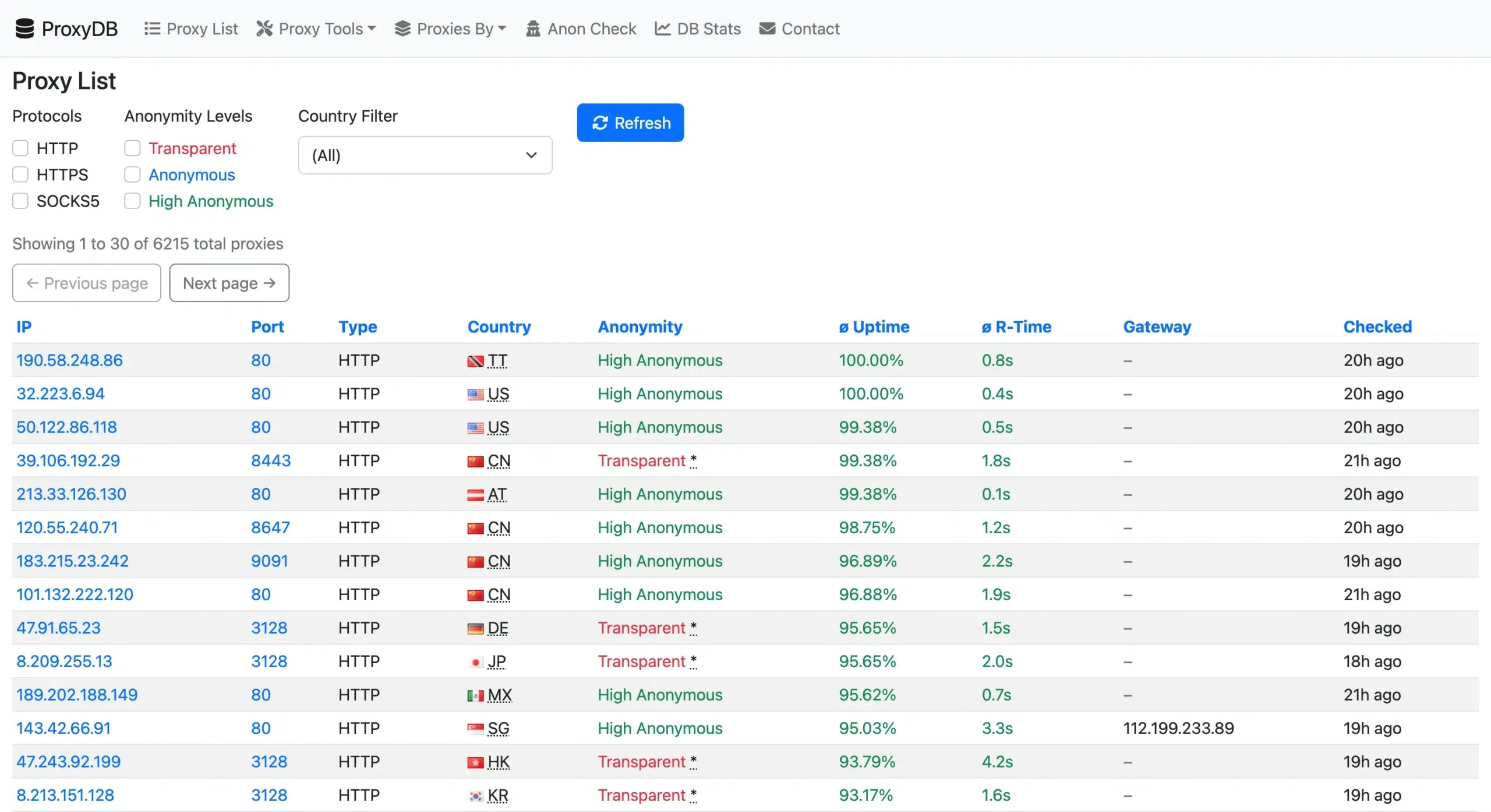 roxyDB free proxy list showing IP, port, anonymity level, uptime, response time, and last check time