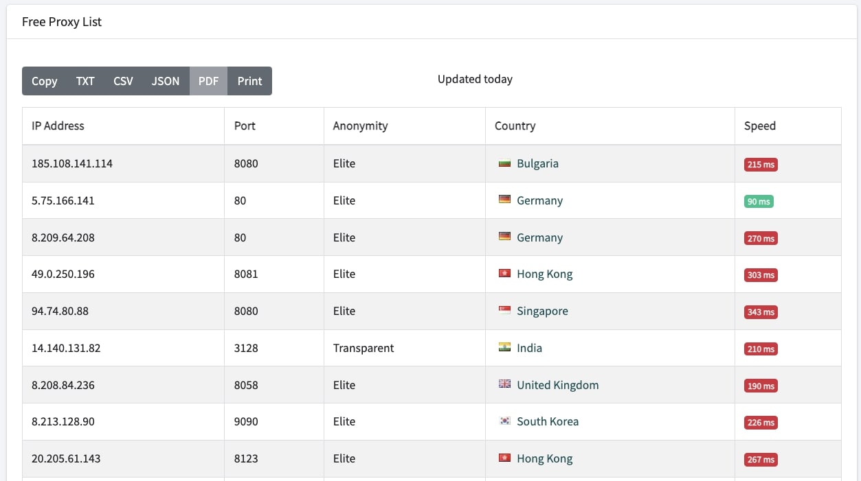 List of free proxies for ProxyList