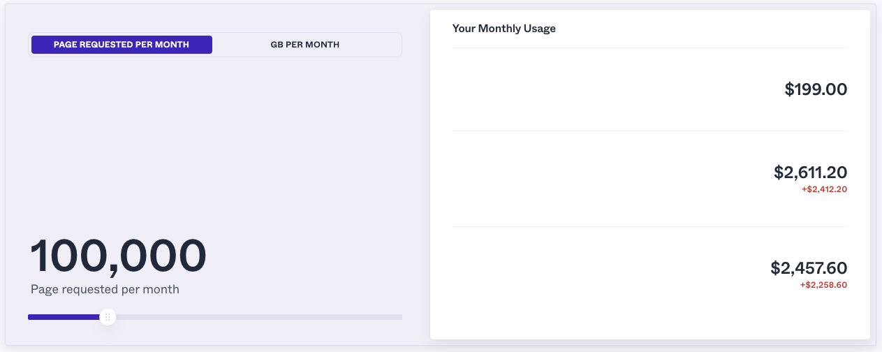 Proxyrack a month pricing to scrape 100k