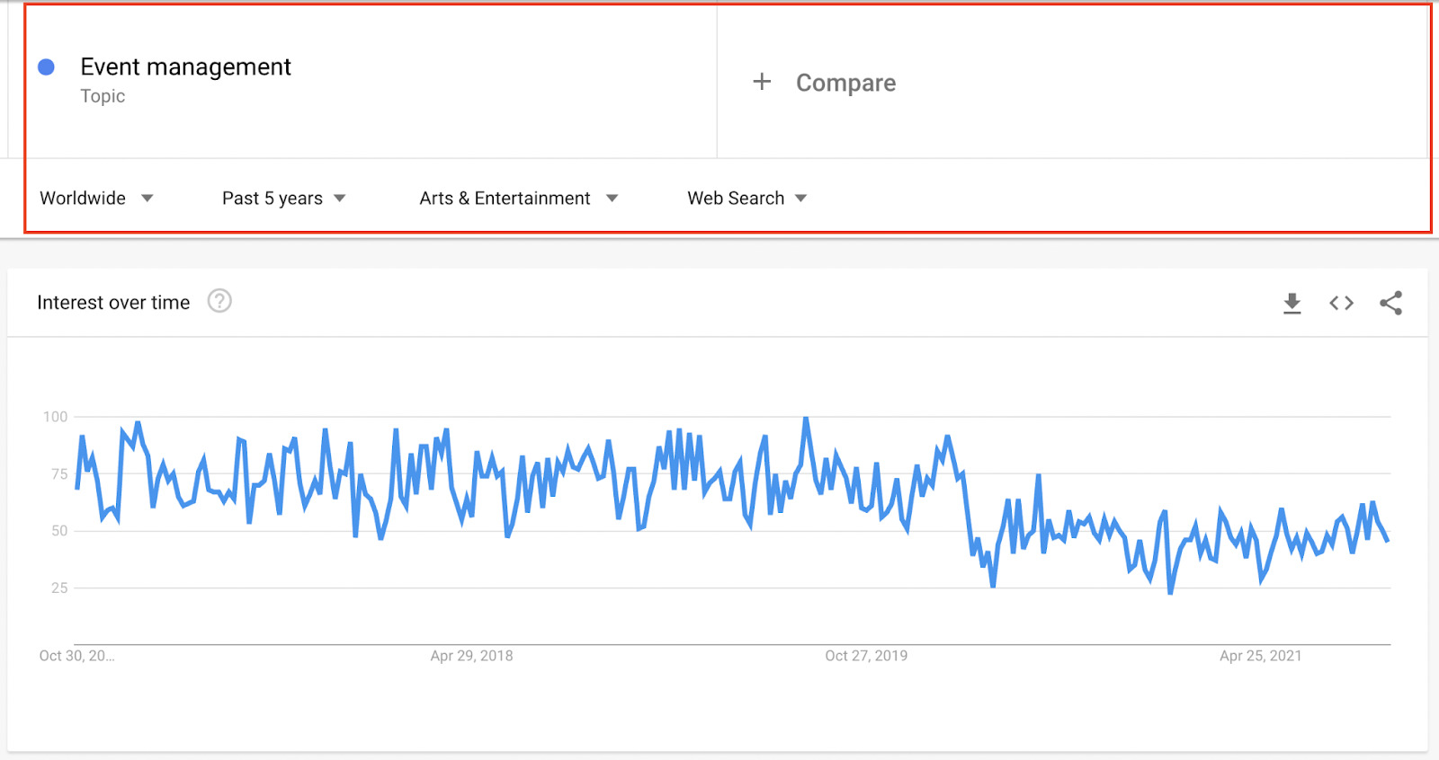 Install Python and PyTrends